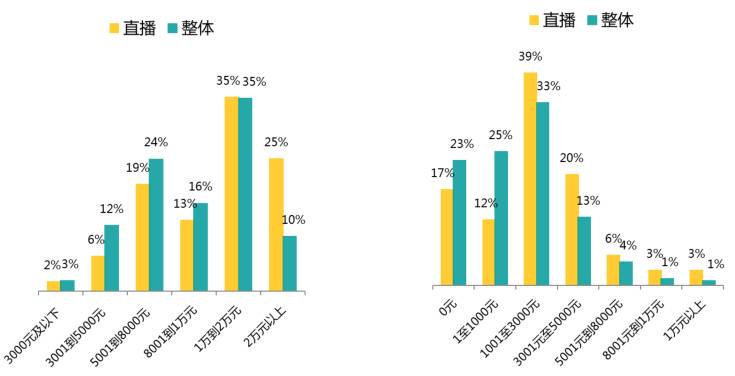 2017年的开发者们！