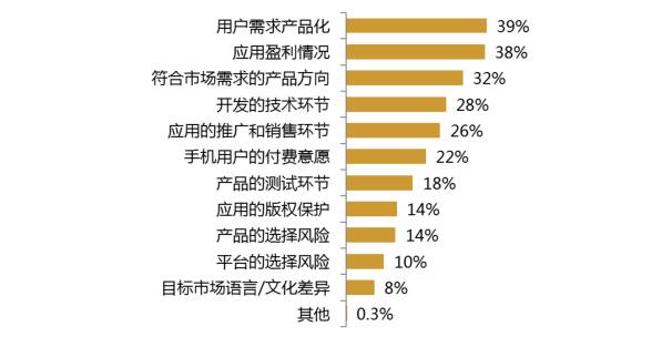 2017年的开发者们！