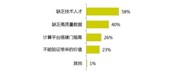 2017年的开发者们！