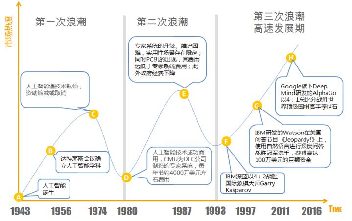 2017年的开发者们！