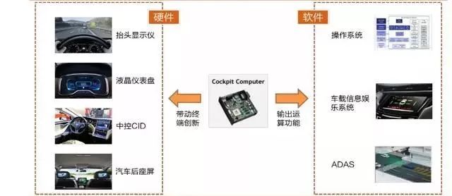 智能驾驶舱在新能源汽车中将成为标配