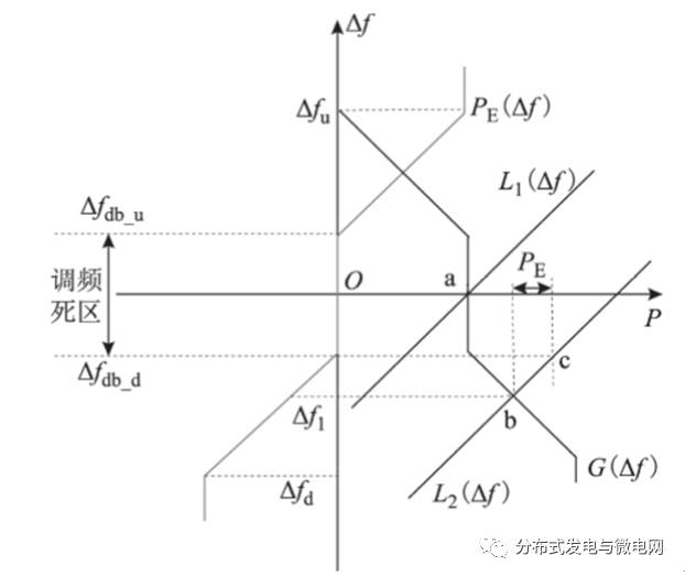 阐述了储能电池功率和容量设计的通用方法