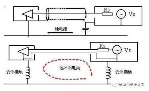 几种常用电路设计接地方法