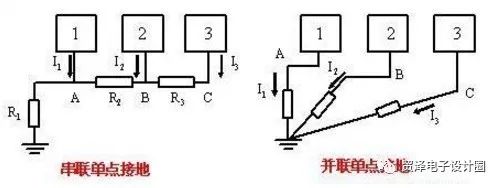 几种常用电路设计接地方法