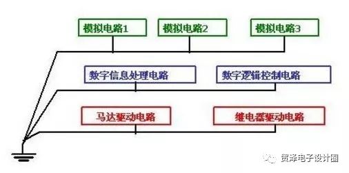 几种常用电路设计接地方法