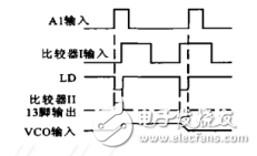  基于CD4046构成的PLL及应用 