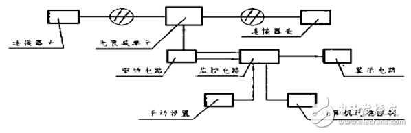 光衰减器分类及型号