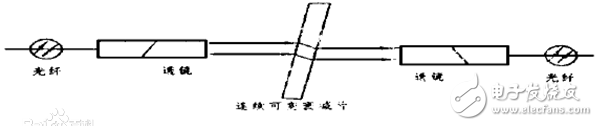 光衰减器分类及型号