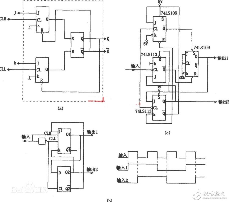 jk触发器实现74ls194功能