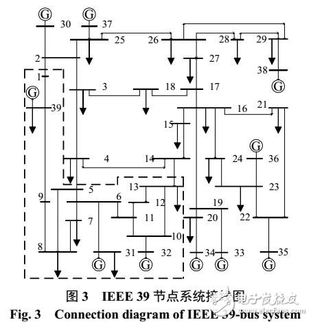 电网脆弱性综合评估