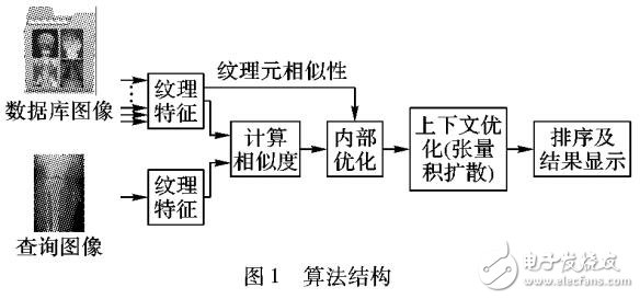 一种通过张量积图扩散的医学图像检索