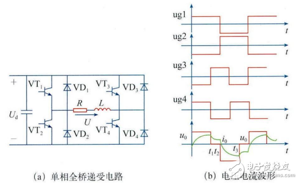 基于SG3525的单相桥式逆变器的设计与仿真