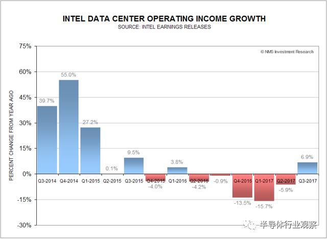 硅片价格上涨对Intel和TSMC带来的影响