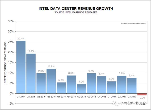 硅片价格上涨对Intel和TSMC带来的影响