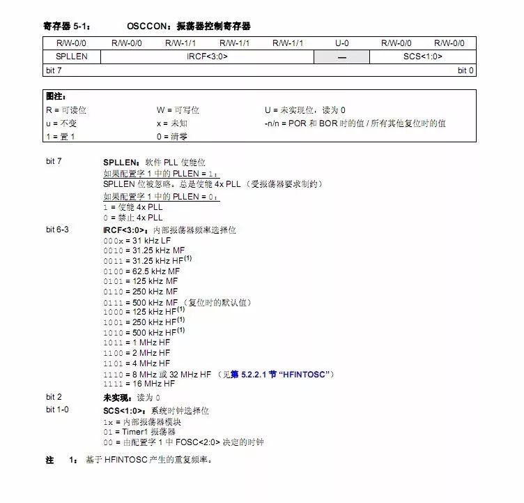 单片机时钟介绍与实例讲解