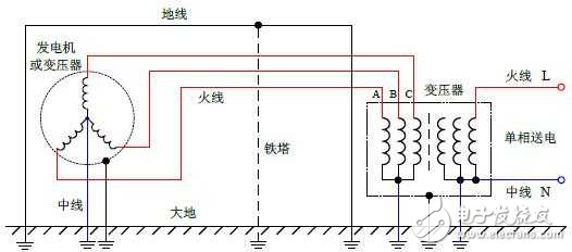 交流电和直流电的传输过程是怎样的