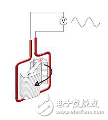 交流电和直流电的传输过程是怎样的