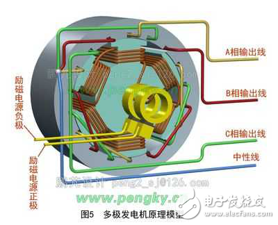 交流电和直流电的传输过程是怎样的