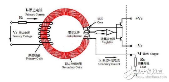 电压传感器的工作原理