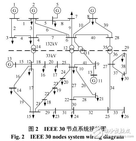 基于支路潮流增长率泰尔熵的电网脆弱支路辨识模型