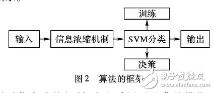 基于信息浓缩的隐私保护分类方法