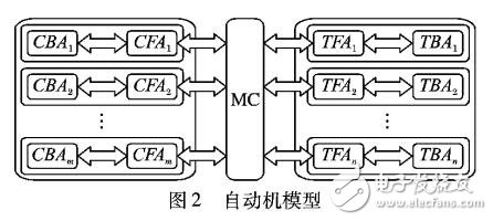 面向服务计算的拜占庭容错协议