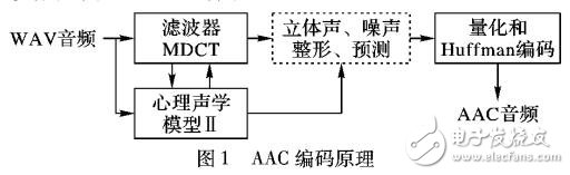 面向AAV压缩域的通用隐写分析方法