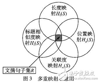 一种多重映射的自动短文摘方法