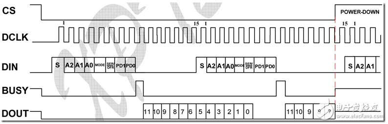 XPT2046