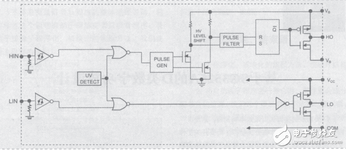 IR2101