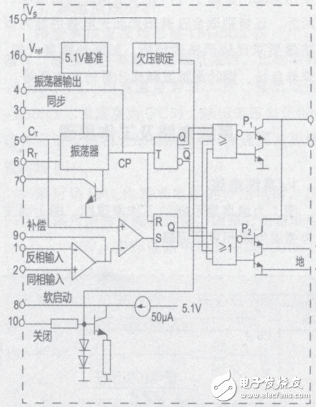 IR2101