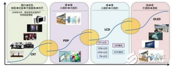 苹果将订购三星OLED面板2亿块_联手打造OLED显示产业市场