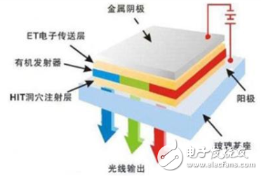 苹果将订购三星OLED面板2亿块_联手打造OLED显示产业市场