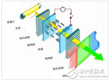 苹果将订购三星OLED面板2亿块_联手打造OLED显示产业市场