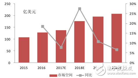 苹果将订购三星OLED面板2亿块_联手打造OLED显示产业市场