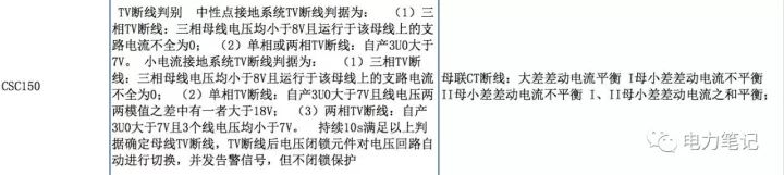 几个各类保护装置的tv和ta断线依据