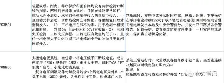 几个各类保护装置的tv和ta断线依据