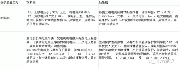 几个各类保护装置的tv和ta断线依据