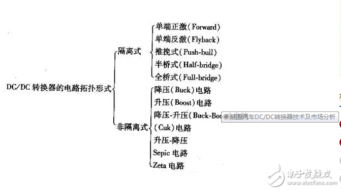 汽车转换器_汽车dc转换器是干嘛的