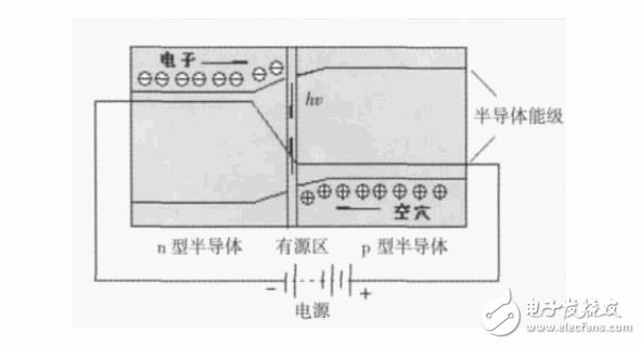 半导体