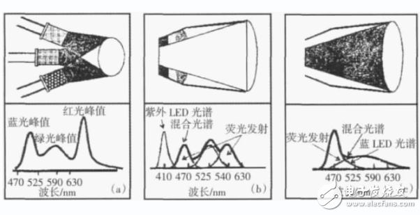 半导体