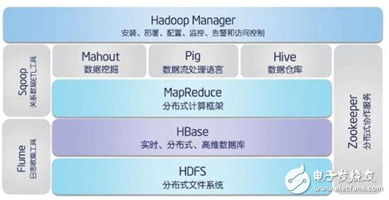 hadoop优缺点分析