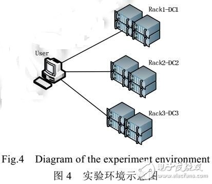 关联性驱动的大数据处理任务调度方案