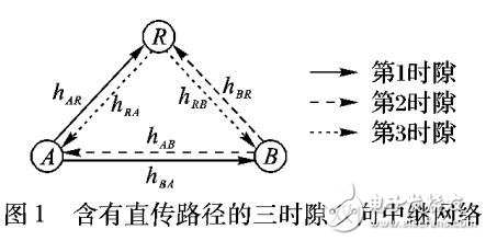 基于互信息转发MIF的网络编码中继转发方案