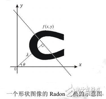 一种用于形状精确描述的数学工具