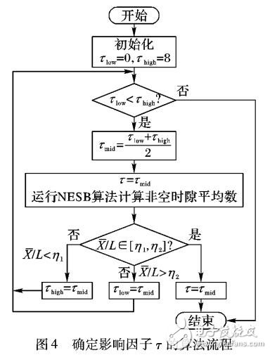 基于非空时隙数的标签估算方法