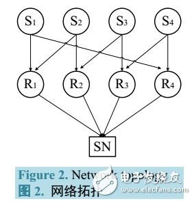 网络编码姿态监控体域网的容错性