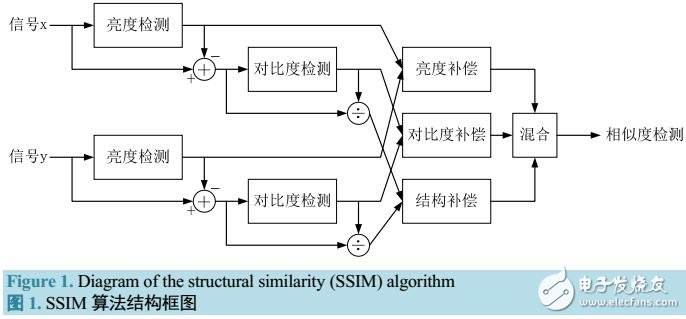 基于无线视频图像质量评估