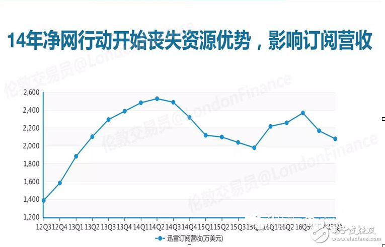 闲谈迅雷如何20年中从P2P到CDN成为互联网怪兽的历程