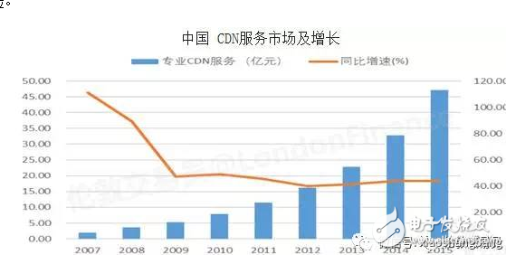 闲谈迅雷如何20年中从P2P到CDN成为互联网怪兽的历程